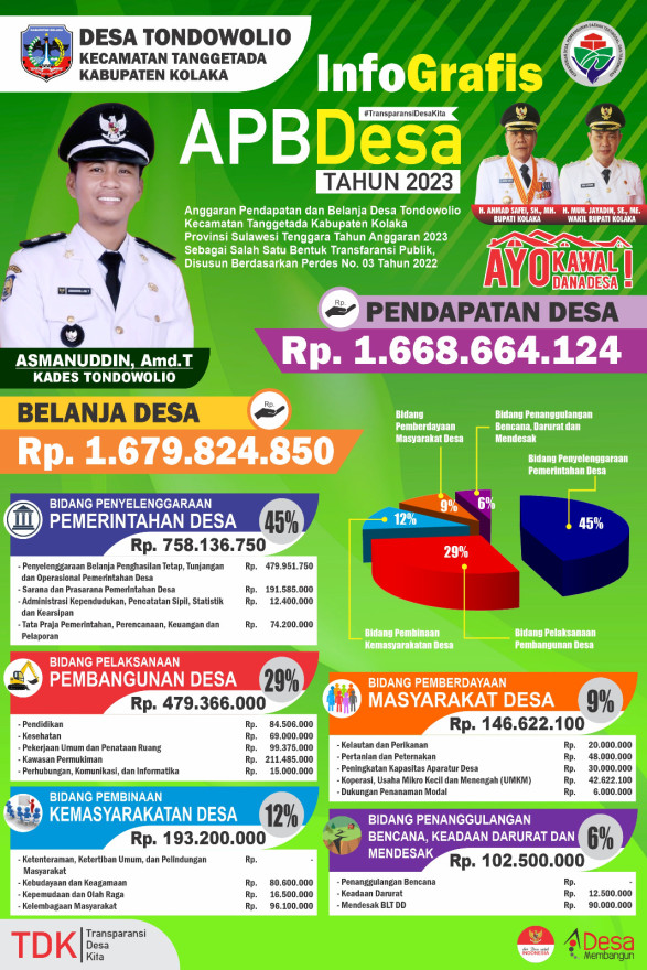 APBDES 2023